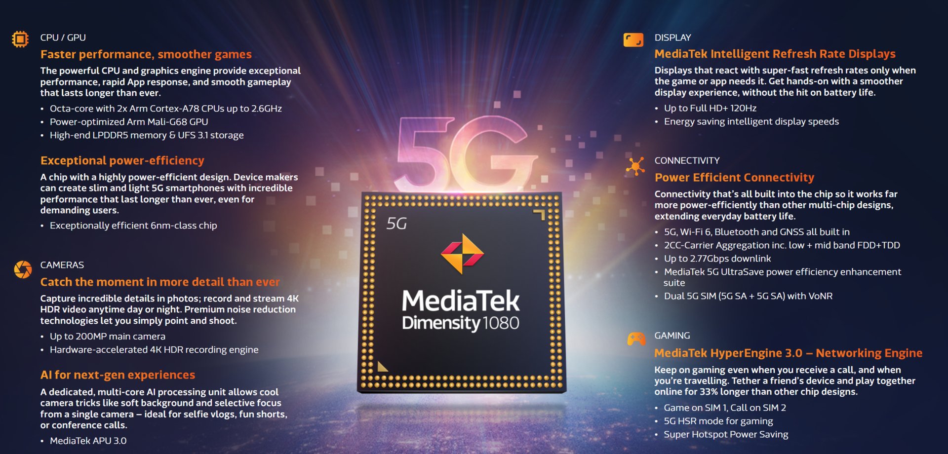 Ключевые спецификации MediaTek Dimensity 1080