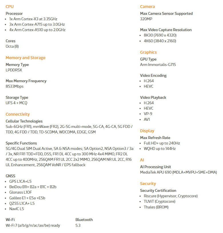 Официальные характеристики MediaTek Dimensity 9200+