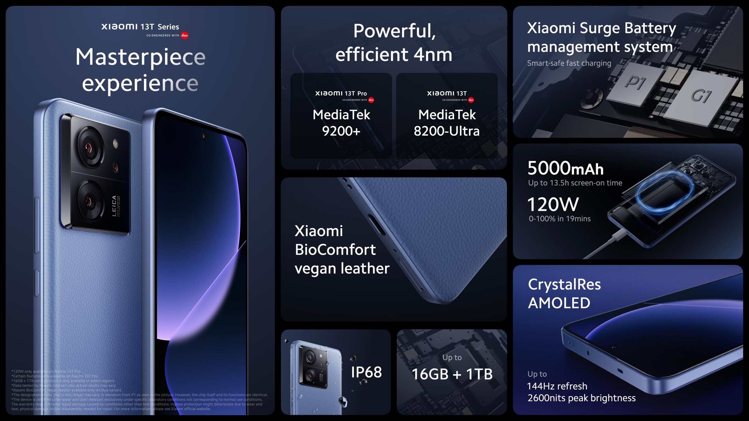 Анонс Xiaomi 13T и 13T Pro - интересные флагманы на чипах MediaTek